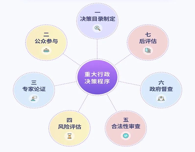 阿坝州人民政府办公室  关于印发《阿坝州人民政府2025年度重大行政决策事项目录》的通知