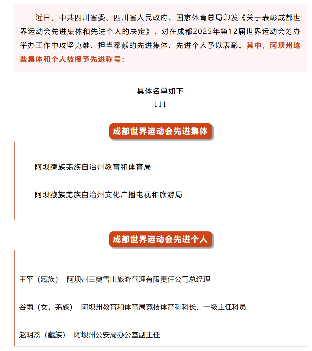 成都世运会先进集体和先进个人名单公布！阿坝州这些集体和个人荣获表彰